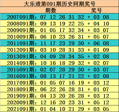 新奥门彩开奖结果第146期最新消息与今日预测号码分析新奥门彩开奖结果146期最新消息今天预测号码是多少