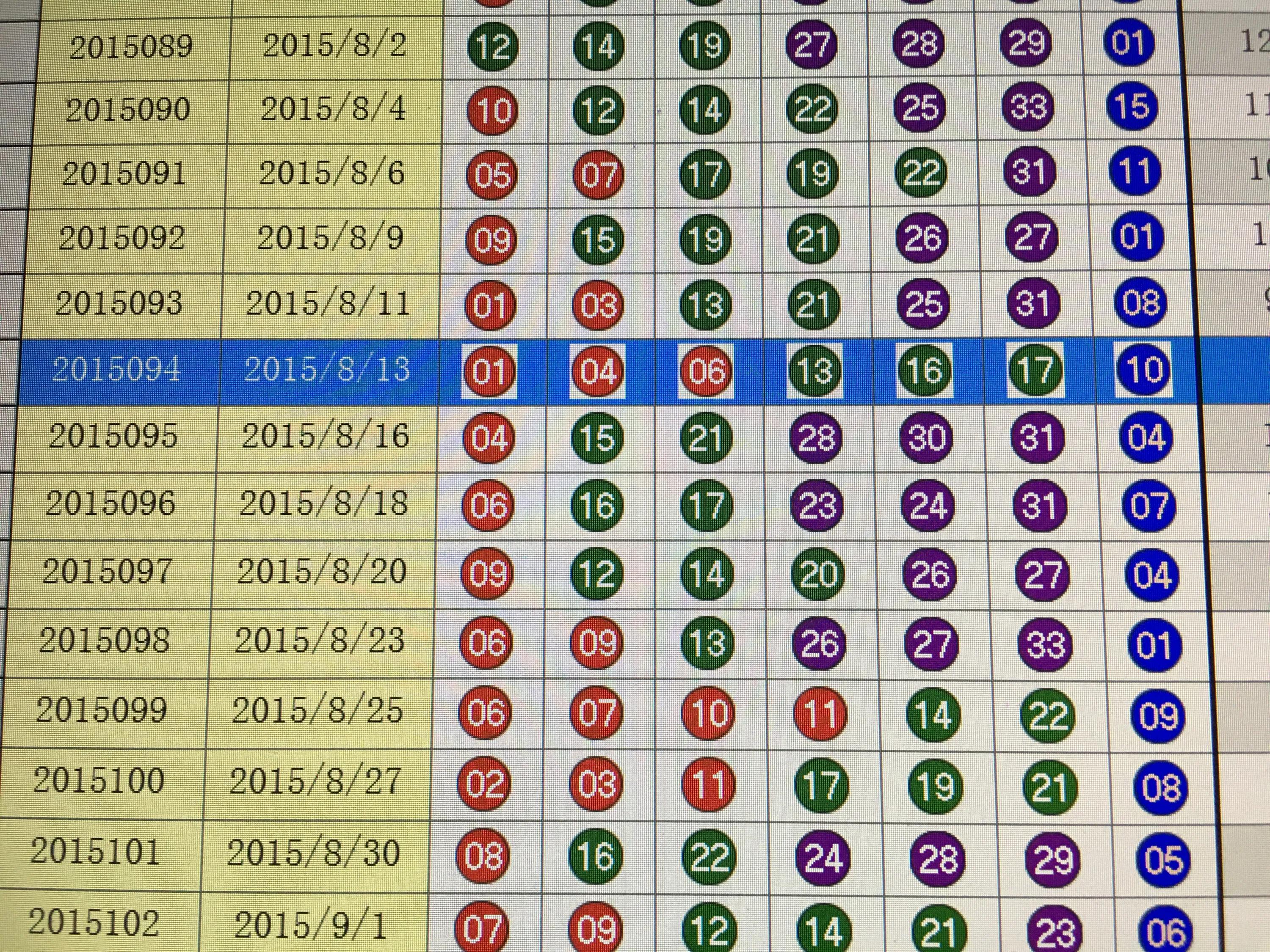 澳门新开奖号码走势分析，第107期综合图表最新汇总报告奥门近15期开奖结果
