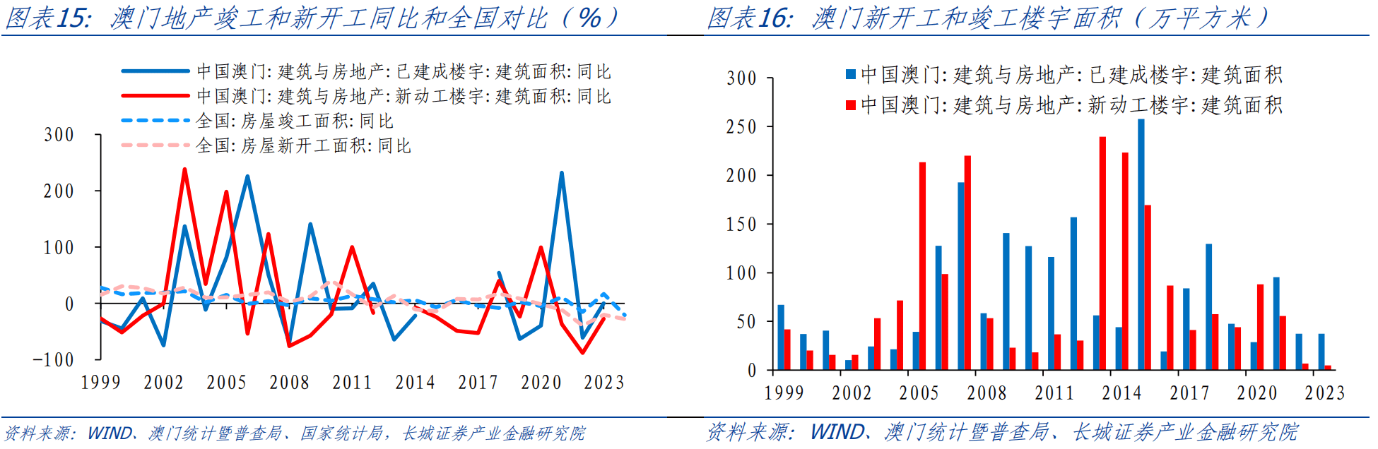 新澳门彩票资料查询网址大全官网，探索与解析奥门彩票有限公司 官网新版在线播放