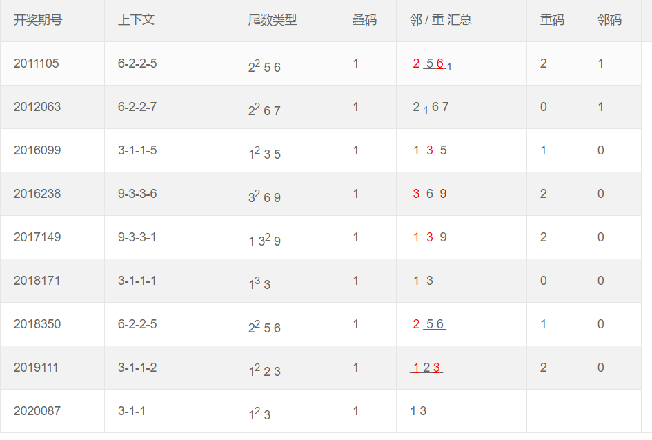 新澳门彩票资料群分析最新预测汇总，探索数字世界的秘密