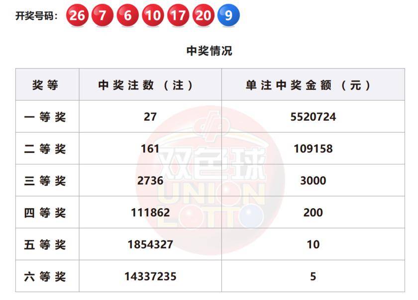 新奥门彩开奖历史结果分析与最新预测新澳门开奖结果2020+开奖记录_