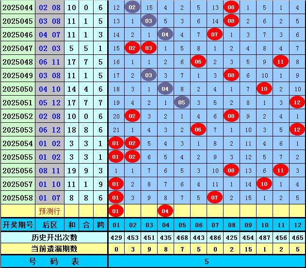 新澳门彩开奖历史走势图表查询结果深度解析新奥门彩开奖历史走势图表查询结果今天