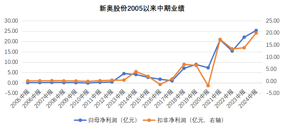澳门新奥门彩开奖历史走势图表查询汇总，深度分析与预测新奥门彩开奖历史走势图表查询汇总
