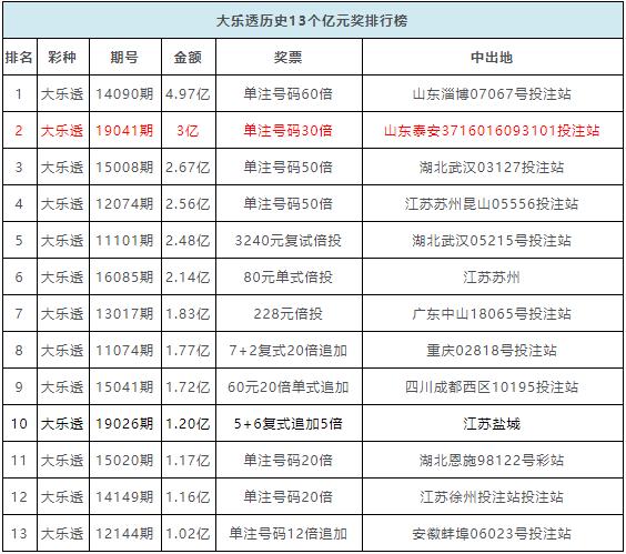 新奥门彩开奖历史汇总与最新结果揭晓新澳门开奖记录
