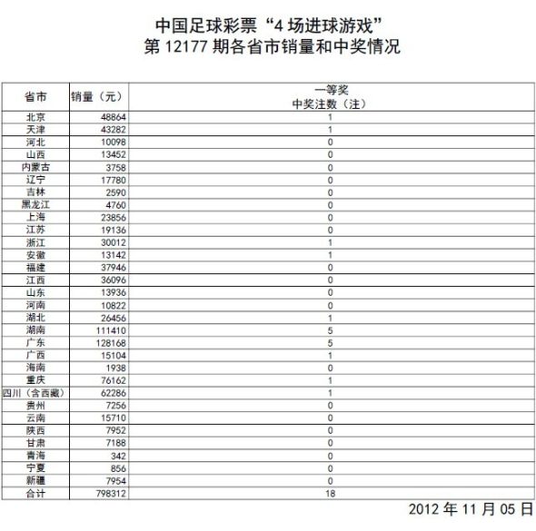 新澳门彩开奖号码走势图表最新汇总及分析新澳门开奖结果2020+开奖记录_