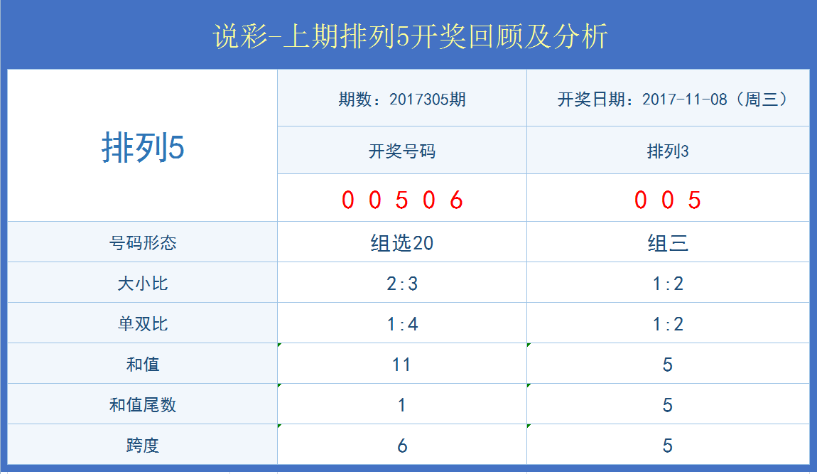 新奥门彩开奖号码今日结果查询与最新表格分析奥门开奖结果2020+开奖记录下载奥门彩网
