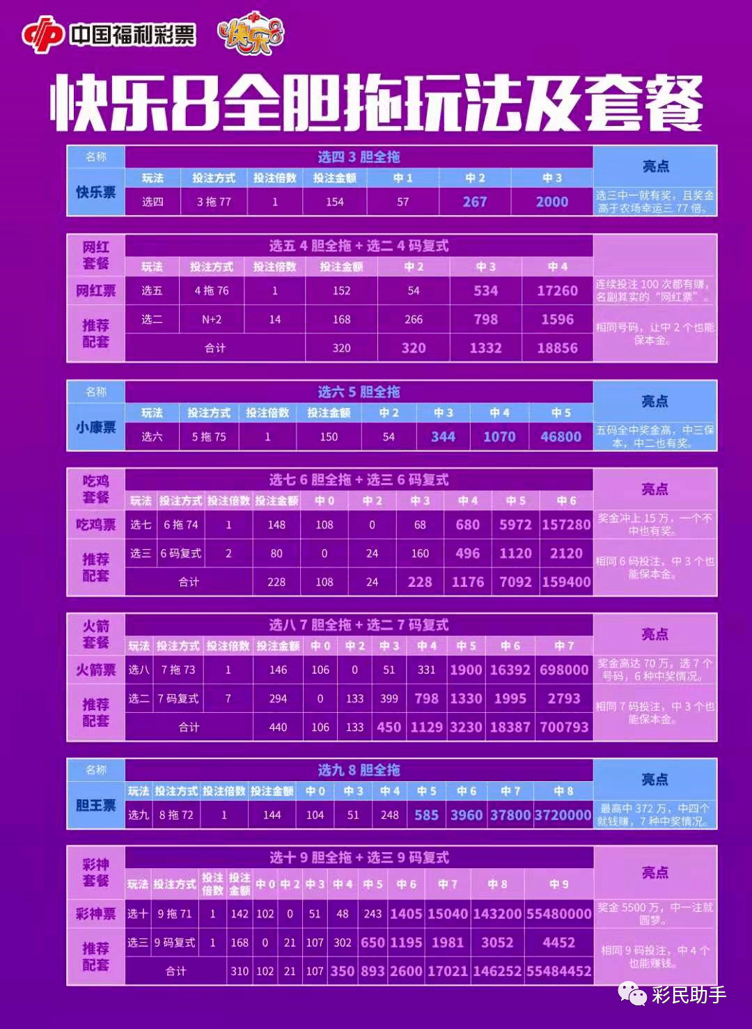 新奥门彩开奖号码预测与最新今天的结果分析新澳门开奖结果2020+开奖记录_