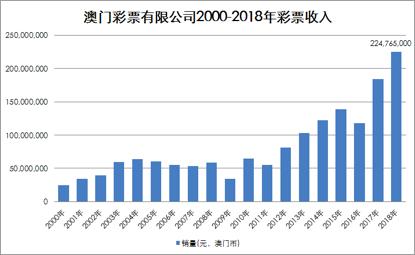 澳门彩票开奖直播网站推荐指南，最新官网查询结果与玩法介绍新澳门开奖直播