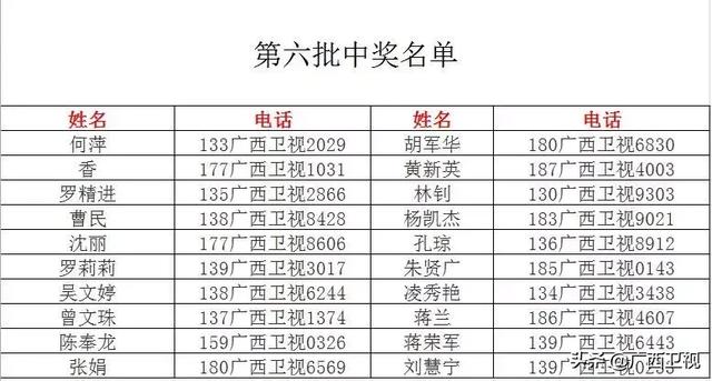 新奥门开奖直播，今晚的开奖结果查询表图片大全与视频实录全解析奥门开奖结果+开奖结果