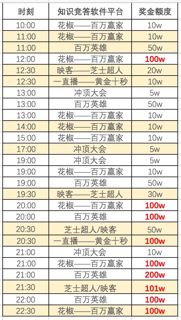 新澳门开奖直播时间一览表，掌握最新动态，轻松赢大奖新澳门开奖