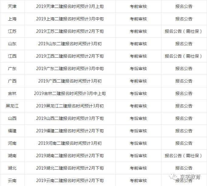 新澳门开奖直播时间最新预测结果汇总表新奥门开奖直播时间最新预测结果汇总表